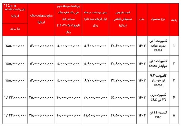 محصولات شرکت آریا دیزل